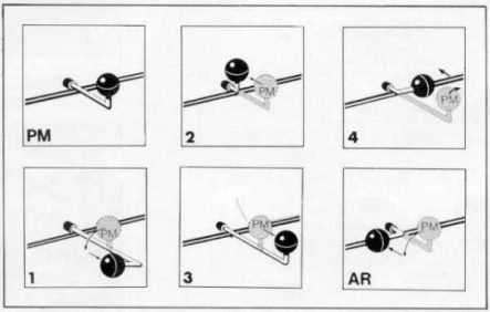 A Guide to Prudence's Gear Shift. Damn.